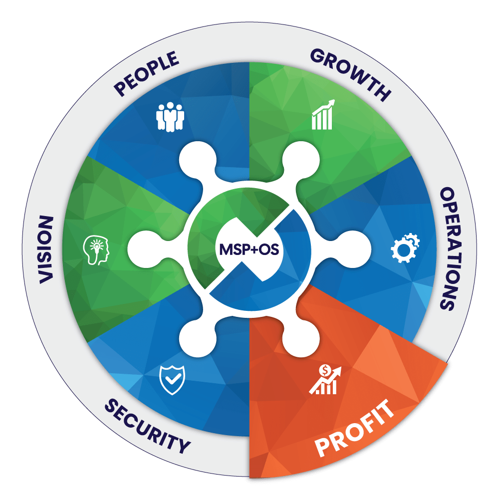 MSPplusOS-Light-Profit-min