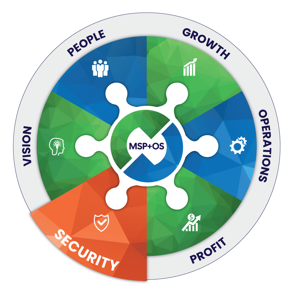 MSPplusOS-Light-Security-min