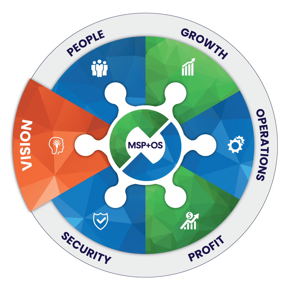 MSPplusOS-Light-Vision-min